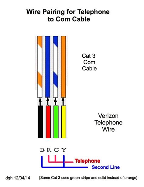 rewiring telephone lines uk